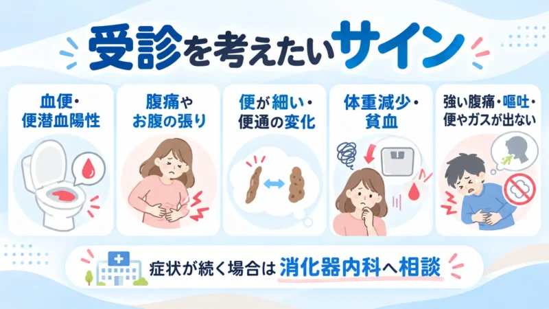 残便感に伴う血便、腹痛、便通の変化、体重減少や貧血、便やガスが出ない状態などの受診サインを示した図解